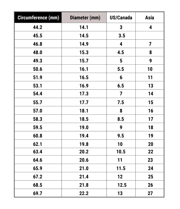 Ring size chart